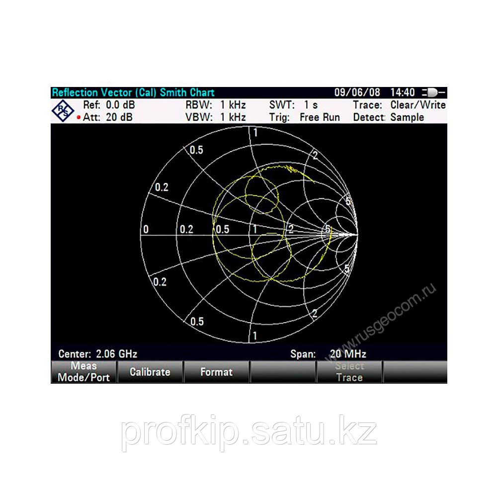 Опция приложение для векторного анализа сигналов Rohde & Schwarz ZVH-K42