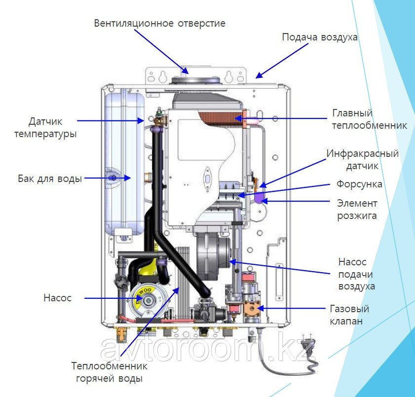 До 350 кв Daewoo + Дымоход .Газовый котел Даевоо DGB-300MSC - фото 5 - id-p90271027