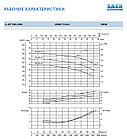Циркуляционный насос In-Line SAER L-2P 100-200-215, фото 4