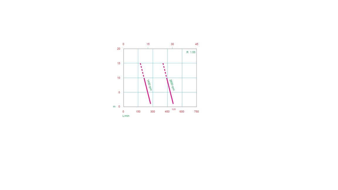 Электрический диафрагменный насос для перекачки нефтепродуктов Caffini - Libellula LIB/1-4 - фото 2 - id-p90342819