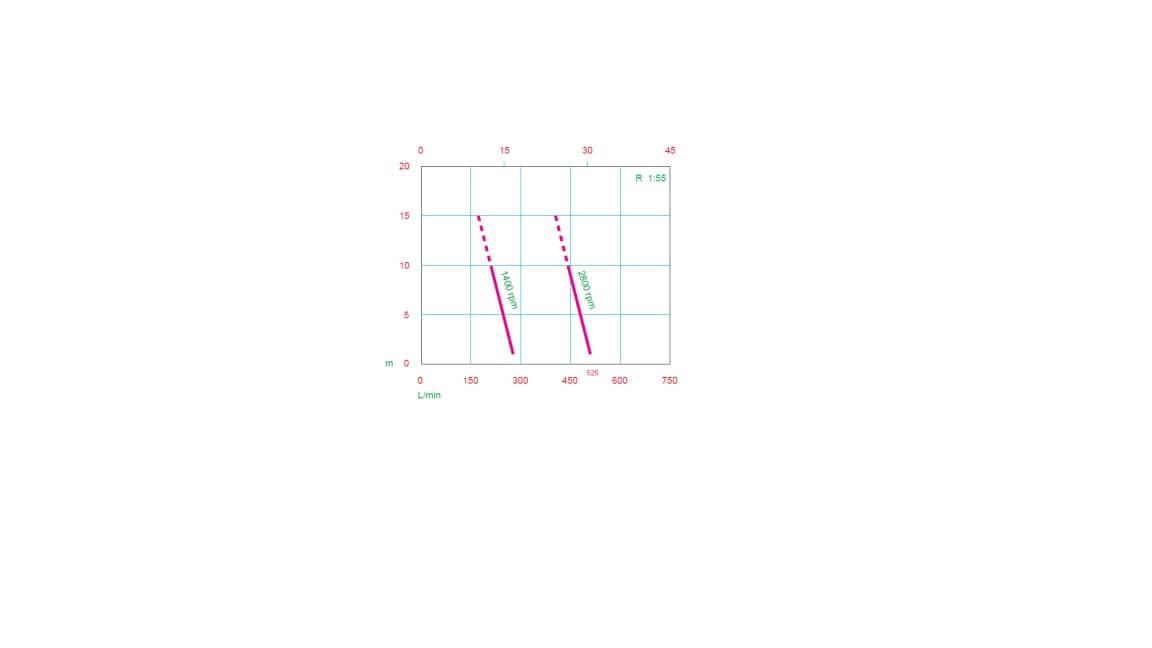 Электрический диафрагменный насос для перекачки нефтепродуктов Caffini - Libellula LIB/1-4 P55/AL-NBR/KW3.0+T - фото 2 - id-p90342869