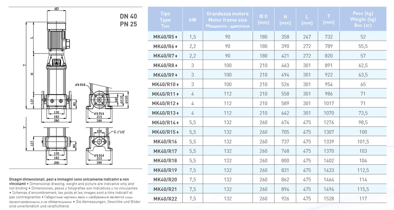 Вертикальный многоступенчатый насосный агрегат Saer MK40/R20 - 112M-V18 - 400/690V 3~ - фото 3 - id-p90343409