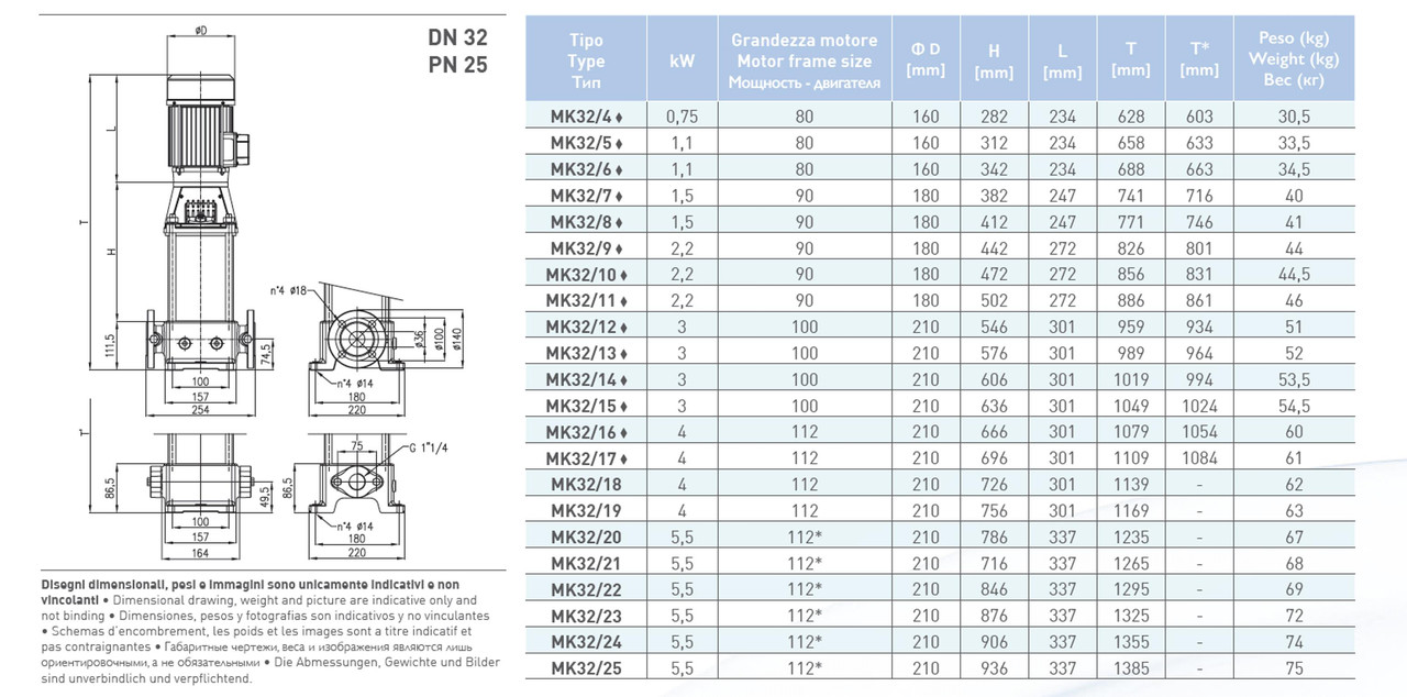 Вертикальный многоступенчатый насосный агрегат Saer MK32/21 - 112M-V18 - 400/690V 3~ - фото 3 - id-p90343557