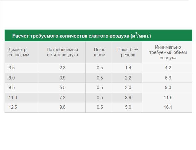 Пескоструйный аппарат дистанционным управлением с дистанционным управлением DSG-100 RC - фото 2 - id-p90343636