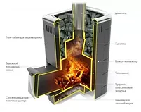 Банная печь ПБ Каронада Heavy Metal ДН антрацит. (дрова, уголь). ТMF., фото 2