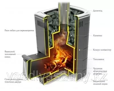 Банная печь ПБ Каронада XXL Heavy Metal ДА терракота.( дрова, уголь). (12-24м3) ТMF. - фото 3 - id-p90447737