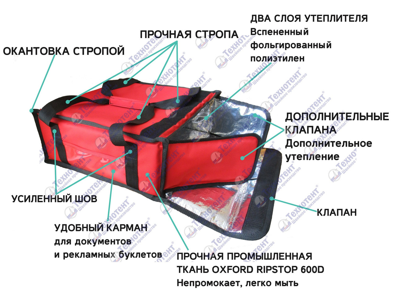 Термосумка для доставки
