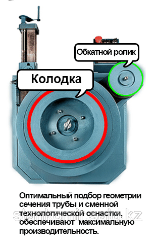 Трубогибочный полуавтоматический станок УГС-6/1А - фото 2 - id-p90858261