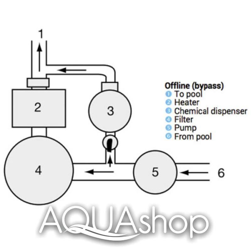 Система обеззараживания Sugar Valley Aquascenic HD1 (75 м3), Гидролиз + Ионизация Cu/Ag - фото 2 - id-p90880226