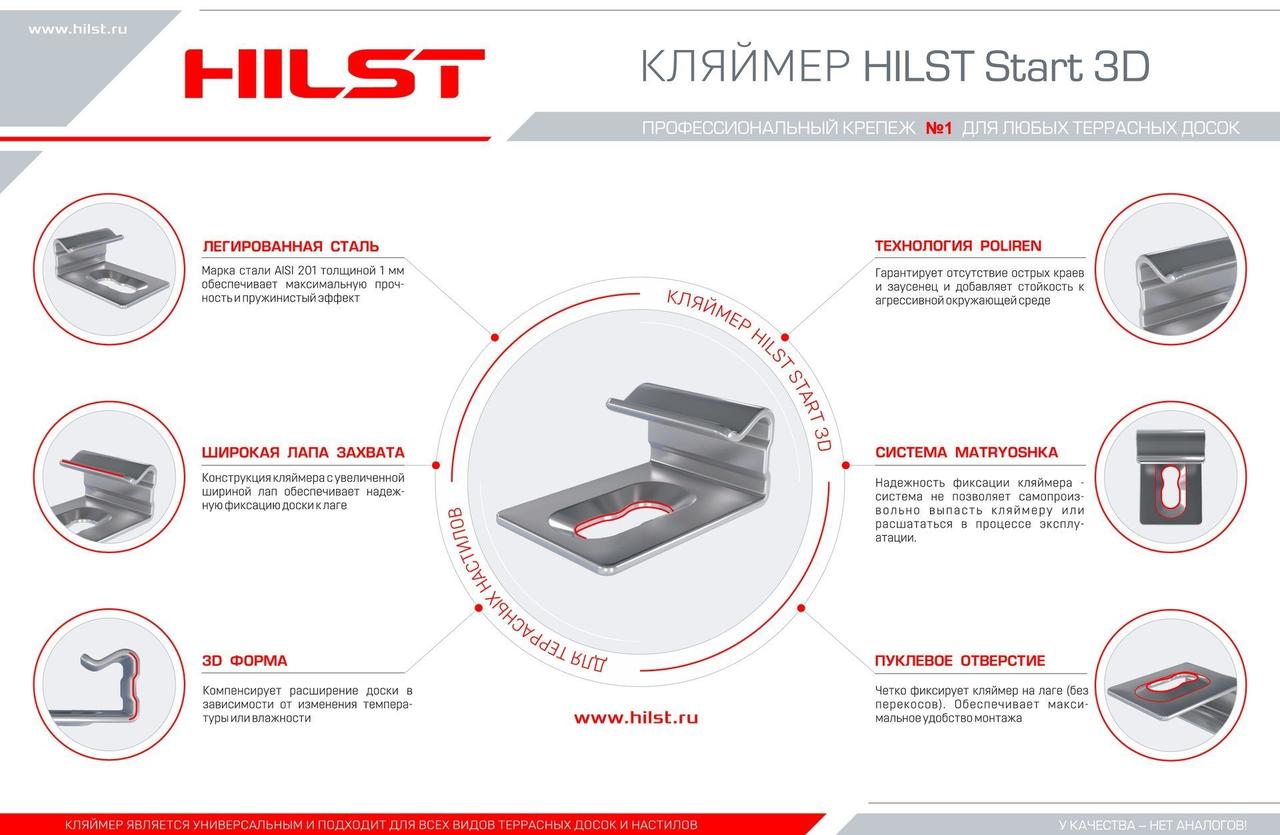 Кляймер стартовый HILST 20*20мм - фото 3 - id-p68919882