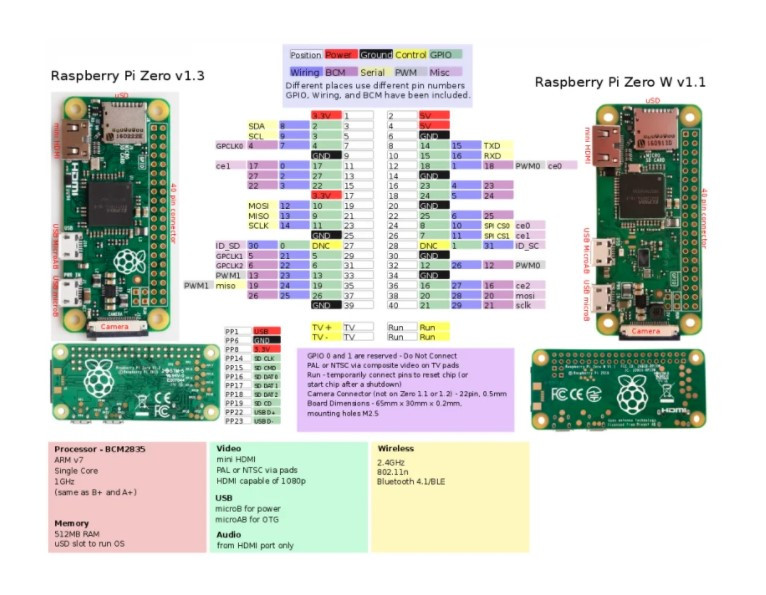 Микроконтроллер Raspberry Pi Zero W V1.1 - фото 3 - id-p90997283