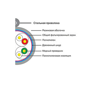 Кабель сетевой самонесущий, SHIP, D226-P, Cat.5e, FTP, 30В, 4x2x1/0.50мм, РЕ, 305 м в катушке,, фото 2