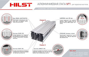 Преимущества алюминиевых лаг Hilst 