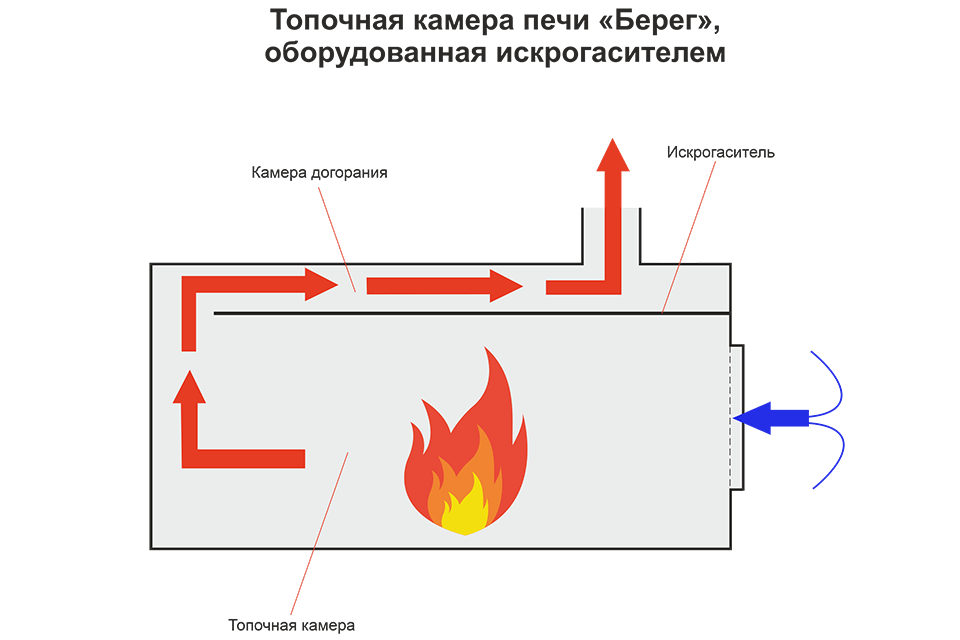 Печь Берег "Экономка" Малая съемные экраны (65 мм.) - фото 2 - id-p91070604