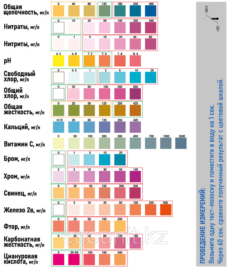 ЭкоЮнит ECO-WQ Тест-набор качество воды 16 параметров 100 тестов + бактериологический тест e.coli в подарок - фото 3 - id-p91076940
