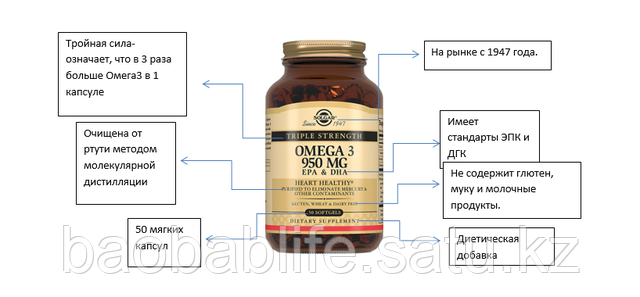 Solgar Omega 3, 950мг (тройная омега)