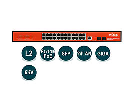 Wi-Tek WI-PMS326GFR - PoE-коммутатор L2