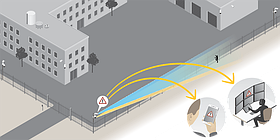 ACAP AXIS PERIMETER DEFENDER 1 E-LICENSE