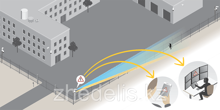 ACAP AXIS PERIMETER DEFENDER 10 LICENSE