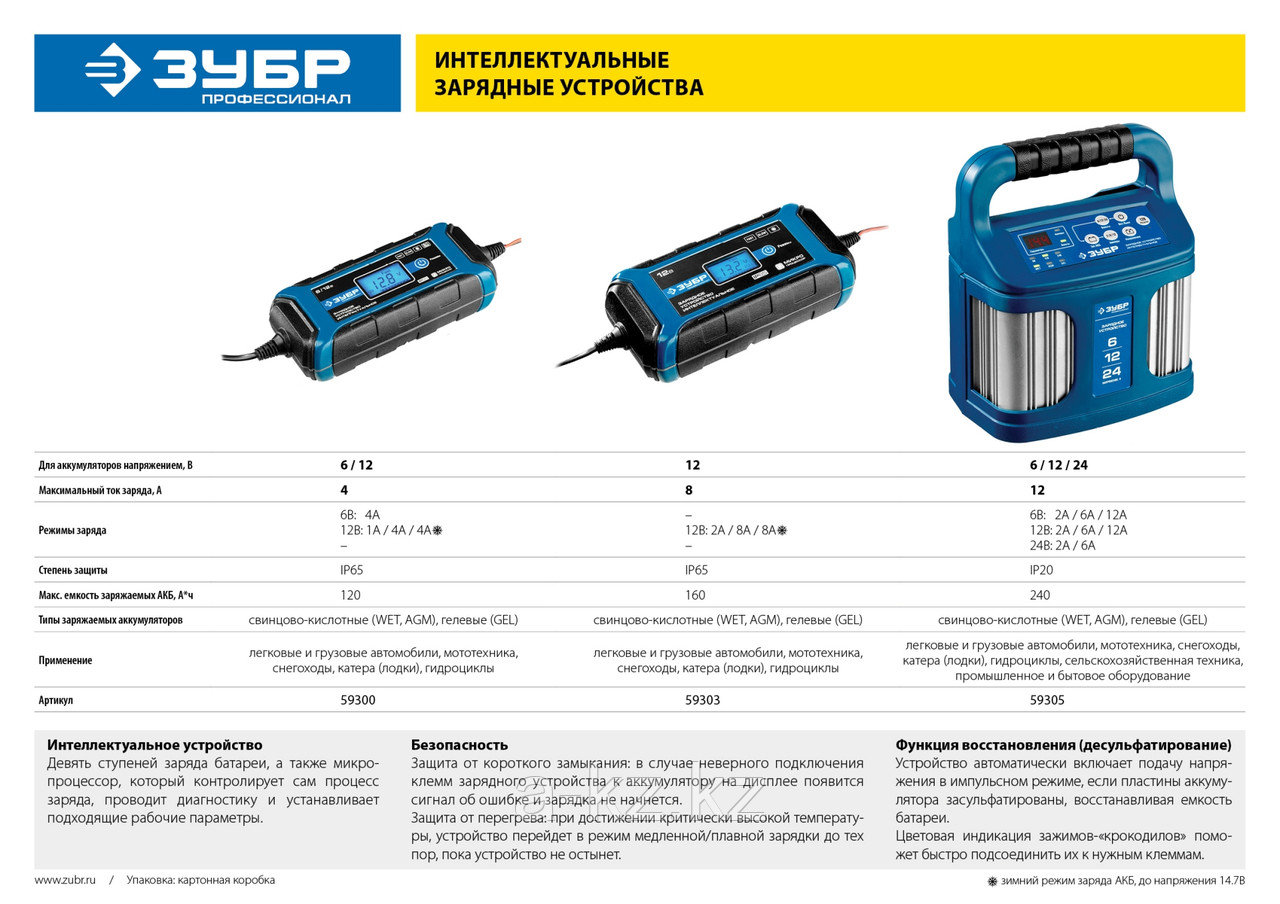 Зарядное устройство 6 В/12 В, 4 А, автомат, IP65, AGM, GEL, WET, ЗУБР Профессионал - фото 6 - id-p63190553