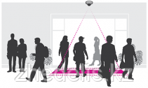 AXIS OCCUPANCY ESTIMATOR E-LICENSE