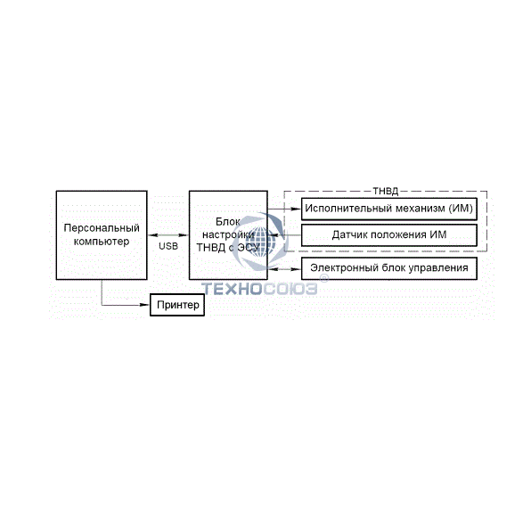 Комплекс настройки ТНВД с электронной системой управления (ЕВРО-3) М-110 - фото 1 - id-p83110139
