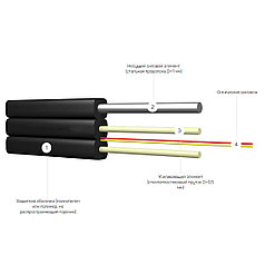 Оптоволоконный дроп-кабель ИКД2Тнг (А)-HF-O-А2-1.0 кН (FTTH)