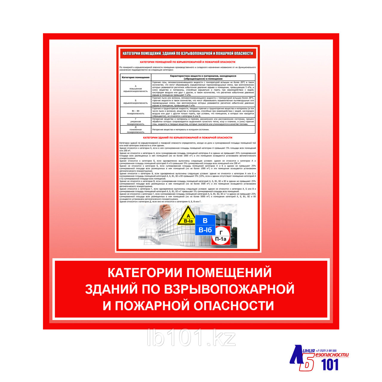 Плакат "Категория помещений зданий по взрывопожарной и пожарной опасности"