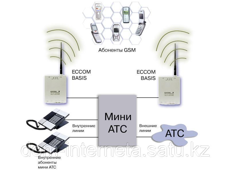 GSM шлюз ECCOM BASIS 900/1800 мГц - фото 2 - id-p91627207