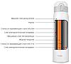 Термос Xiaomi Viomi Stainless Vacuum Cup 460 мл, фото 2