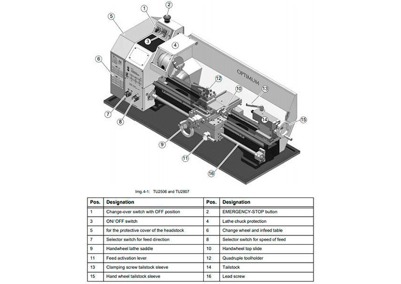 Станок настольный токарный Optimum TU2506 (230 В) - фото 3 - id-p36456505