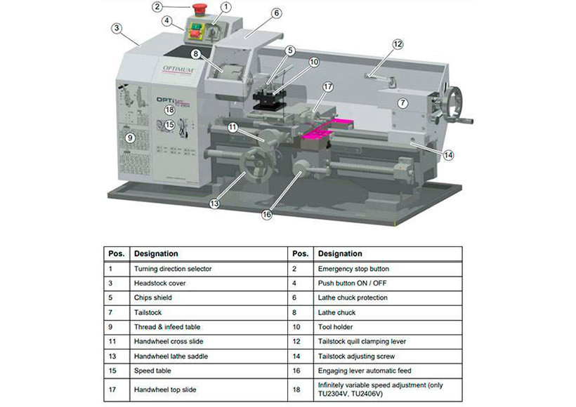 Станок настольный токарный Optimum TU2406 (230 В) - фото 3 - id-p36456550