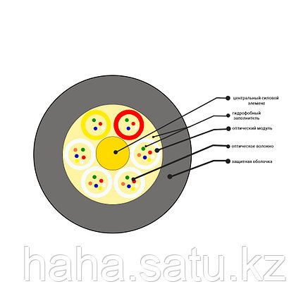 Кабель оптоволоконный ОКГ-0,22-12П-2,7 кН, фото 2