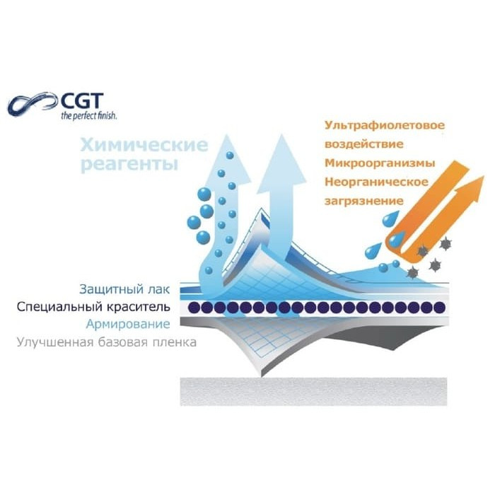 Пвх пленка CGT HD Electric Jellistone для бассейна (Алькорплан, мозаика) - фото 7 - id-p91900006