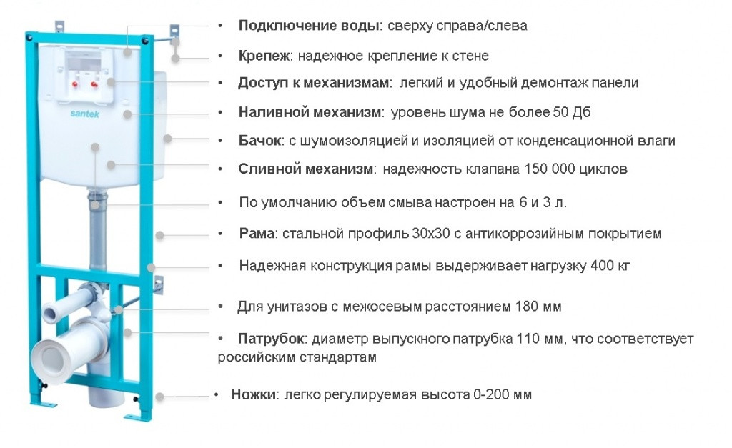 Подвесной унитаз SANTEK ПЭК "НЕО" ( с сиденьем, инсталляция, панель бел. цвета)(1WH302463) - фото 4 - id-p91914190