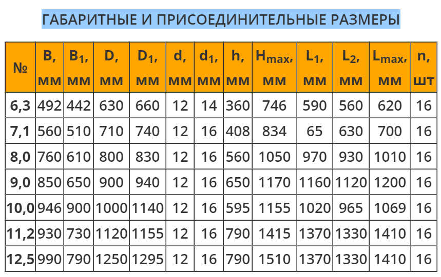 Вентилятор осевой ВО 30-160 №12,5 - фото 4 - id-p91971214