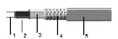 Саморегулирующийся греющий кабель SRF16-2CR