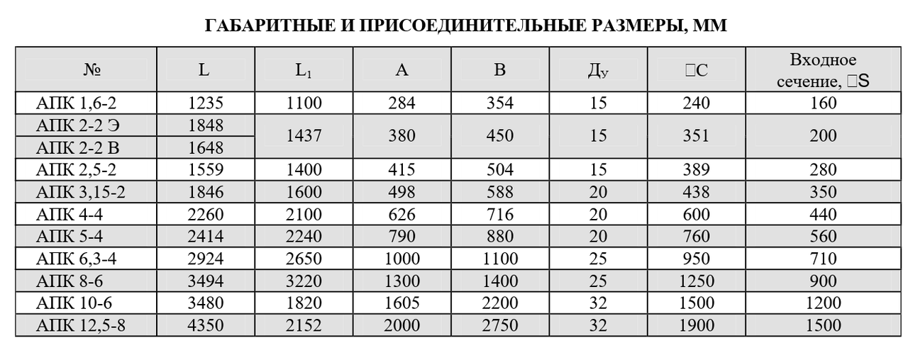 Вентиляционно-приточная установка АПК-1,6-2 В - фото 4 - id-p92069286