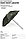 Зонт рыболовный FEEDER CONCEPT LANCASTER (205x180см)(трансп.длина-120cм)(2кг), R60766, фото 3