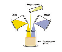 Эмульгатор ASFIER 115, фото 4