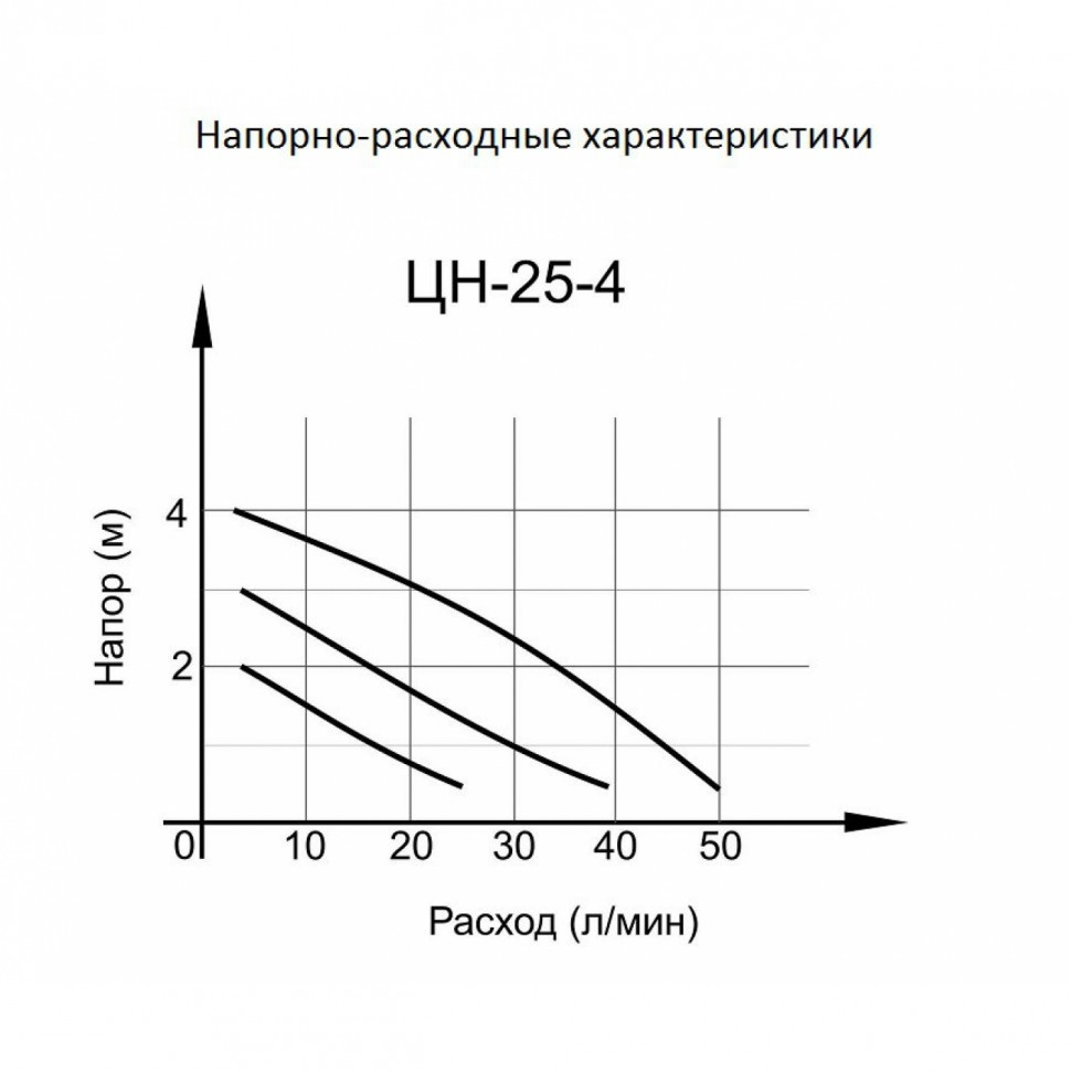 Циркуляционный насос ВИХРЬ ЦН-25-4