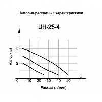 Циркуляционный насос ВИХРЬ ЦН-25-4