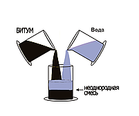 Эмульгатор Redicote EM 44, фото 4