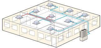 Мультизональные VRF-системы 