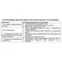 Стабилизатор трехфазный АСН- 3000/3 Ресанта, фото 3