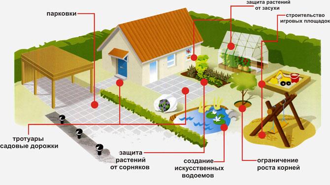 Геотекстиль для сада и огорода ГИС 200 (0,8*25)