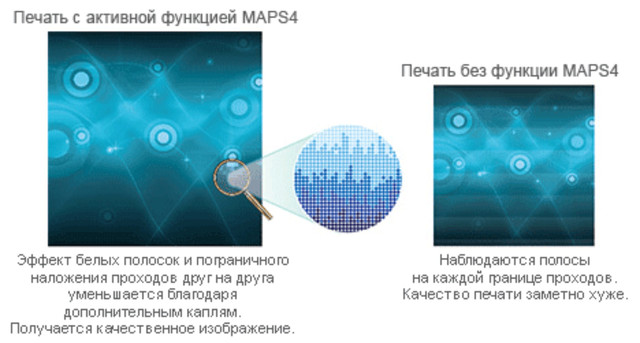 Mimaki UJF-7151 Plus: функция компенсации межпроходных погрешностей Mimaki Advanced Pass System 4 (MAPS4)