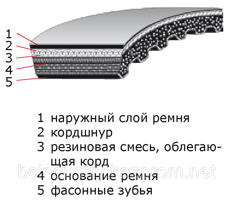 65X16 1650 0064 ремень optibelt VARIO POWER