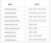 Активный стилус для Apple iPad (80135) UGREEN, фото 2
