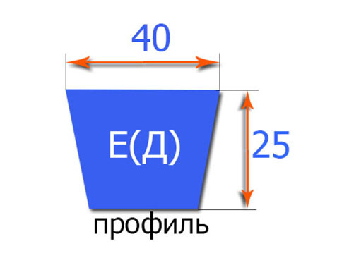 Клиновые ремни Rubena классического профиля E(Д)